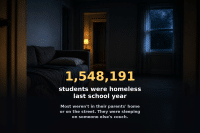 Teen Homelessness in America: What the 2025 Data Actually Shows (and What's Still a 10-Year-Old Statistic) 3 Teen homelessness: a couch made up as a bed with a folded blanket, pillow and worn backpack in a dark room. 1,548,191 students were homeless last school year; most weren't in their parents' home or on the street, they were sleeping on someone else's couch.