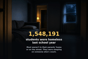 Teen Homelessness in America: What the 2025 Data Actually Shows (and What's Still a 10-Year-Old Statistic) 9 Teen Homelessness in America: What the 2025 Data Actually Shows (and What’s Still a 10-Year-Old Statistic)